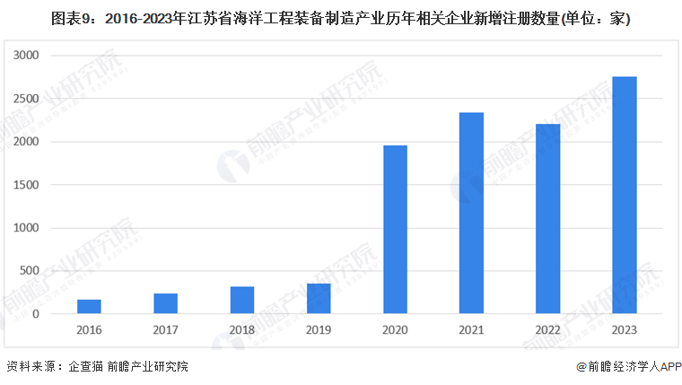 2024新澳最新开奖结果查询｜数据解释说明规划