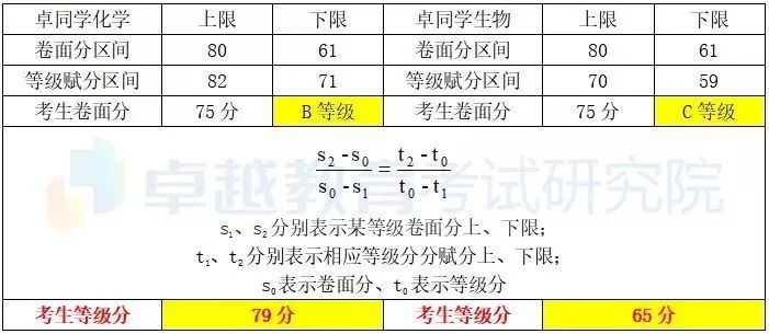 澳门一码一肖100准吗｜数据解释说明规划