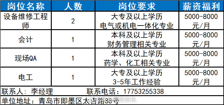 青岛百洋医药最新招聘概况