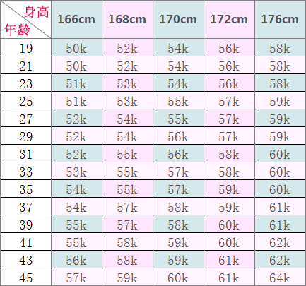 最新女子美体体重表，女性健康与美丽标准探索