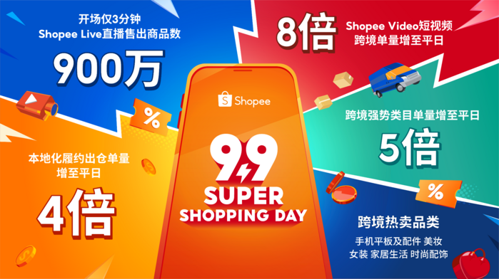 2024澳门正版精准免费,科技成语分析落实_mShop94.881