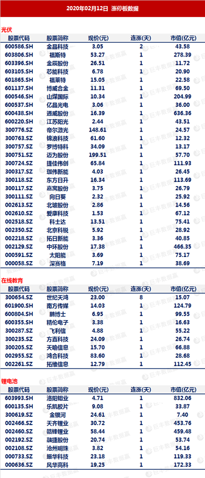 2024新澳开奖记录,科技成语分析定义_10DM19.96.31