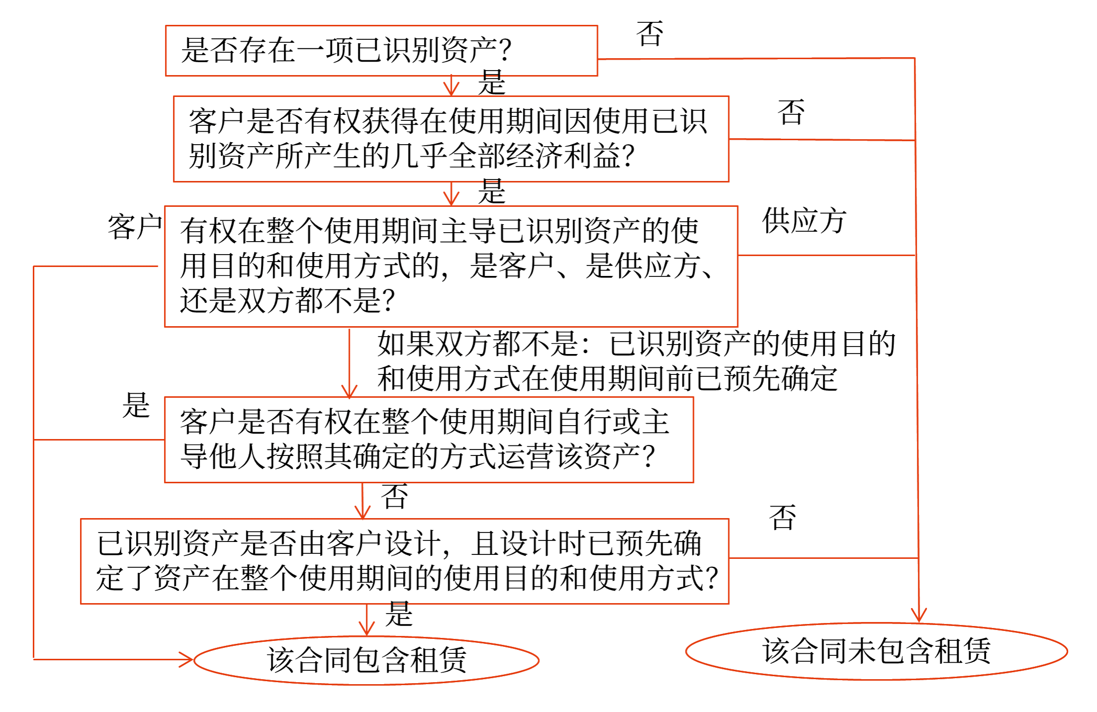 新澳門一肖一特一中。高效計劃實施解析。,科学化方案实施探讨_Console76.901