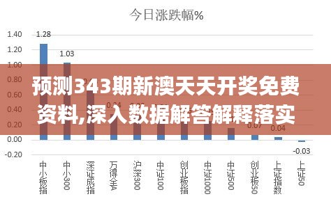 新澳天天彩免费资料查询最新,标准化流程评估_进阶版47.247