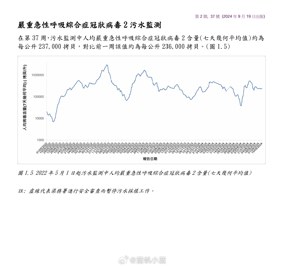 2024年11月份新病毒,稳定性策略解析_QHD版23.267