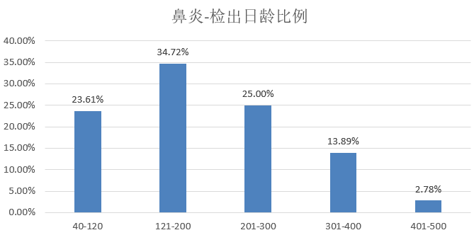 新澳精准资料免费提供最新版,市场趋势方案实施_潮流版85.627