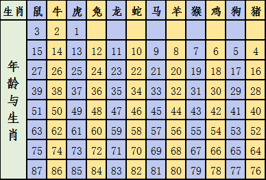 2024十二生肖49码表,涵盖了广泛的解释落实方法_网页款72.427