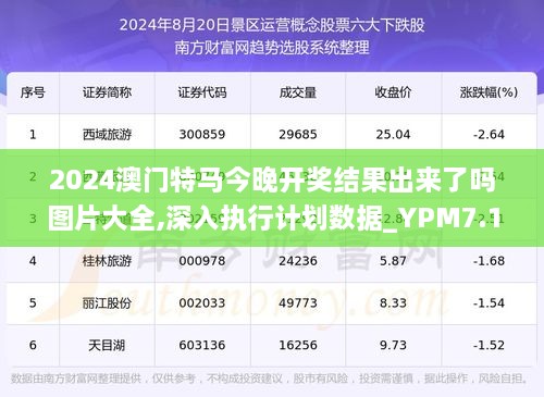 新澳门今晚开特马查询,全面实施分析数据_安卓33.680