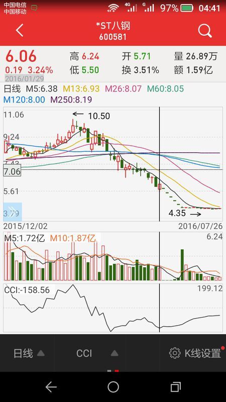 ST八钢最新消息全面解读