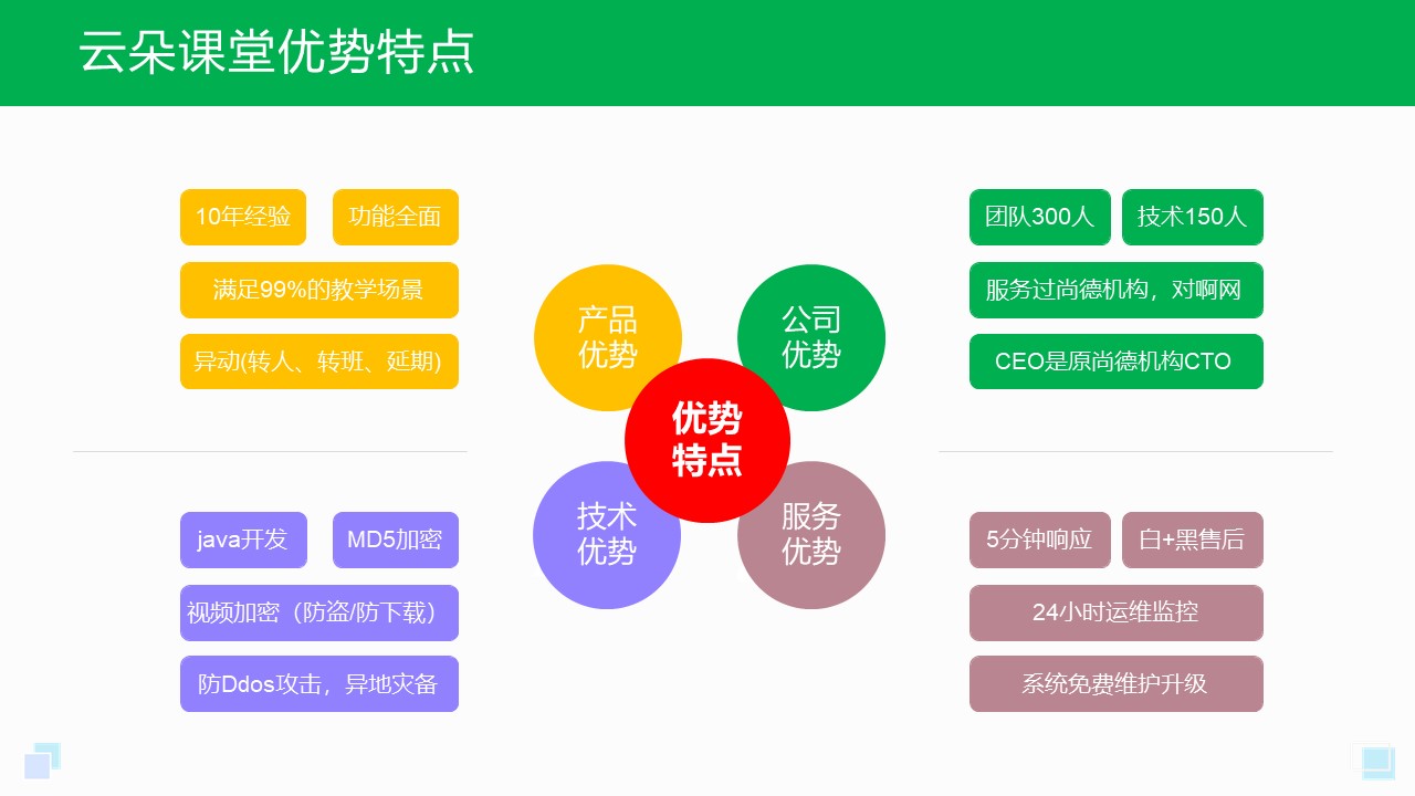 探索多元化在线教育路径，在线课程解决方案的多样选择