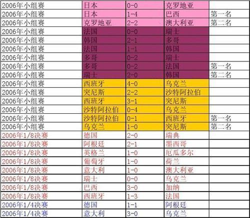 全球足球历史地位排名揭晓