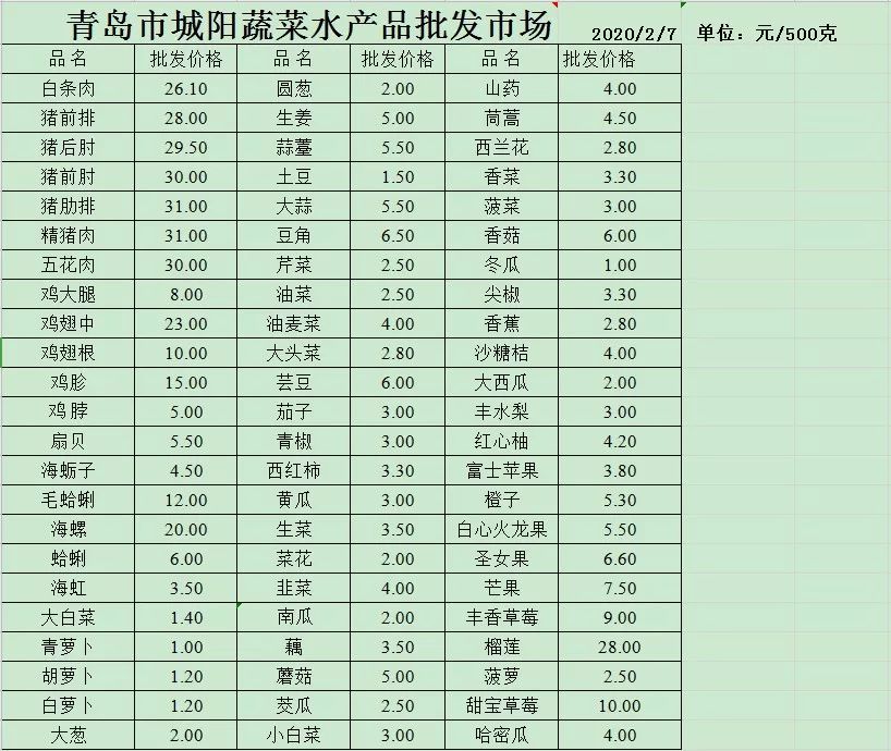 最新肉价格趋势分析与影响因素探讨