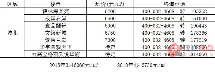 蓝田房价走势分析，最新动态、影响因素与前景展望