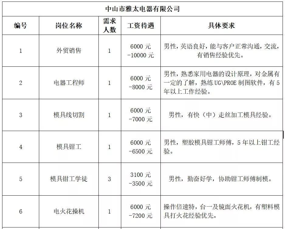 大沟乡最新招聘信息汇总