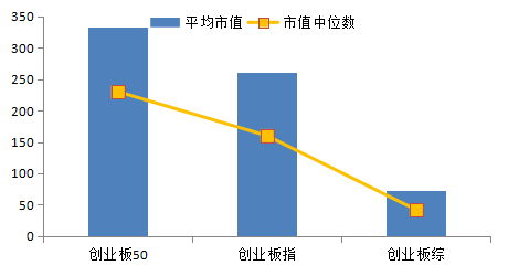 表现分最新，重新定义能力与价值的衡量标准